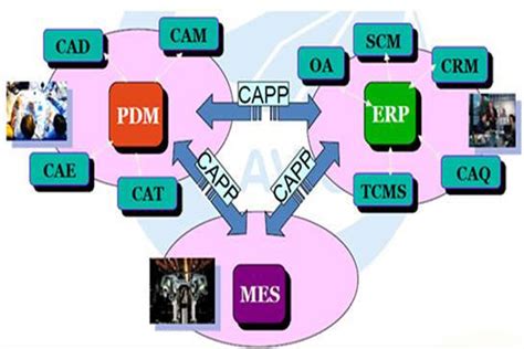 capp nc technology